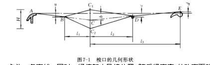 織布機(jī)梭口形成